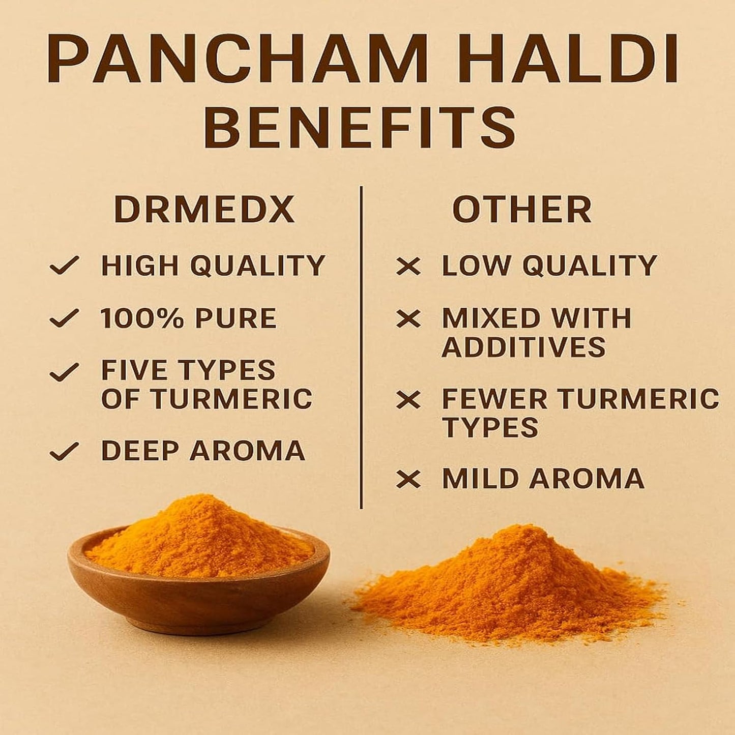 Namo Organics - Pancham Haldi 200g - Powder Ayurvedic Turmeric Blend with 5 Types of Turmeric Pure & Natural Haldi II The Original Pancham Haldi