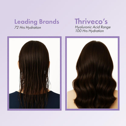 Comparison of hair hydration between leading brands and Thriveco's Hyaluronic Acid Range on a light purple background.