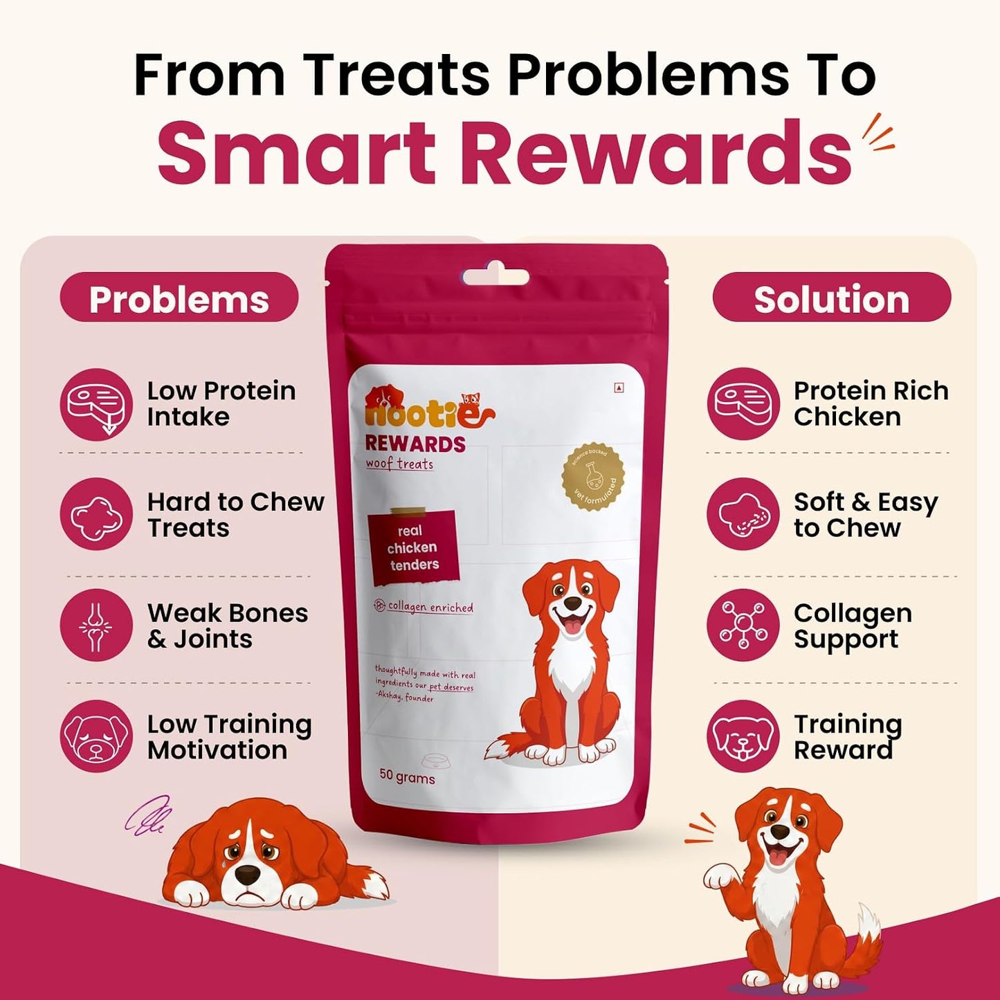 Nootie Rewards Real Chicken Tenders for Dogs 50g | High Protein Dog Treats
