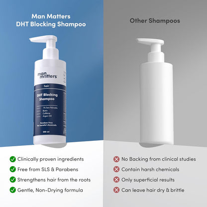 Man Matters DHT Blocking Anti Hair Fall Shampoo 200ml | Paraben & Sulphate Free | With 1% Saw Palmetto, Biotin, Caffeine & Argan Oil | No Side Effects