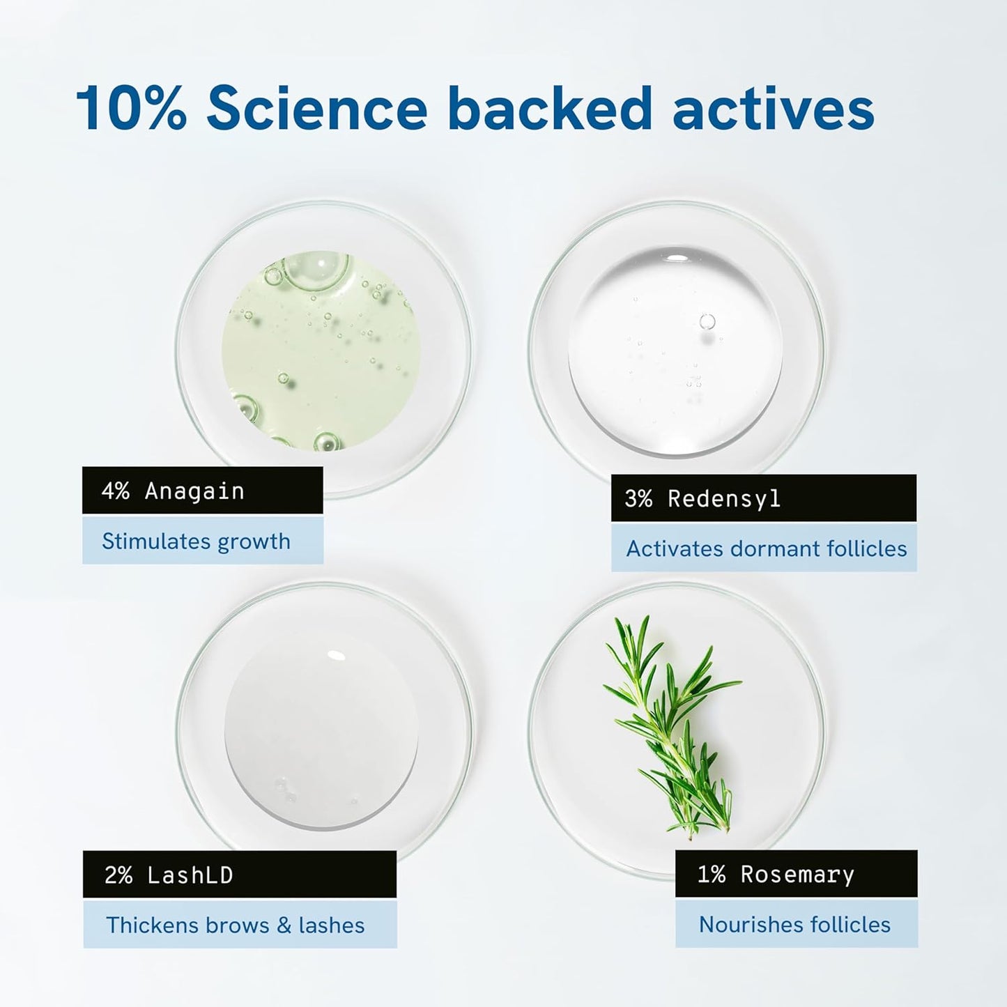 Be Bodywise Brow & Lash Growth Serum 5ml | For Thicker & Fuller Brows & Lashes | With 4% Anagain, 3% Redensyl, 2% LashLD & 1% Rosemary | 100% Eye Safe & Fragrance Free