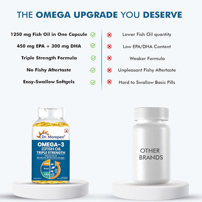 Dr. Morepen Omega-3 Fish Oil | 1250mg Triple Strength Fish Oil Softgel Capsules (450mg EPA & 300mg DHA) | For Joint & Heart Health (60 Capsules)
