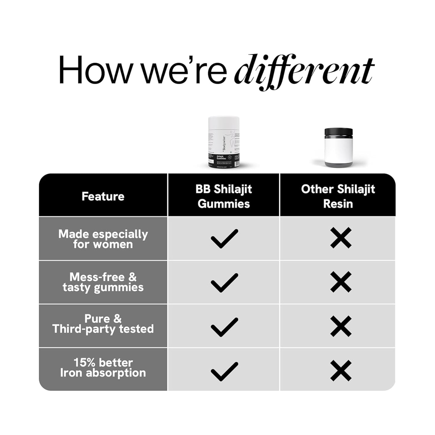 Be Bodywise Pure Himalayan Shilajit/Shilajeet Gummies for Women | 70% Fulvic Acid & KSM-66 Ashwagandha | Boosts Energy, Stamina & Strength | No Added Sugar | 60 Gummies