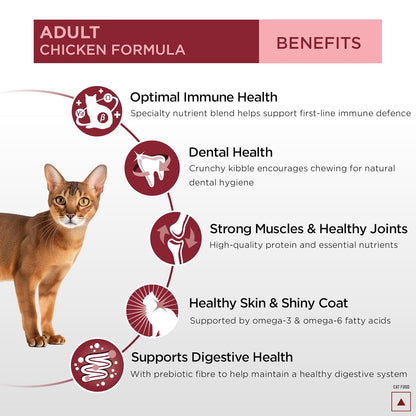 Purina Pro Plan Adult Cat Dry Food with Chicken, 1.2kg Pack | With Chicken, High Quality Nutrition, Complete & Balanced Diet, Essential Vitamins & Minerals