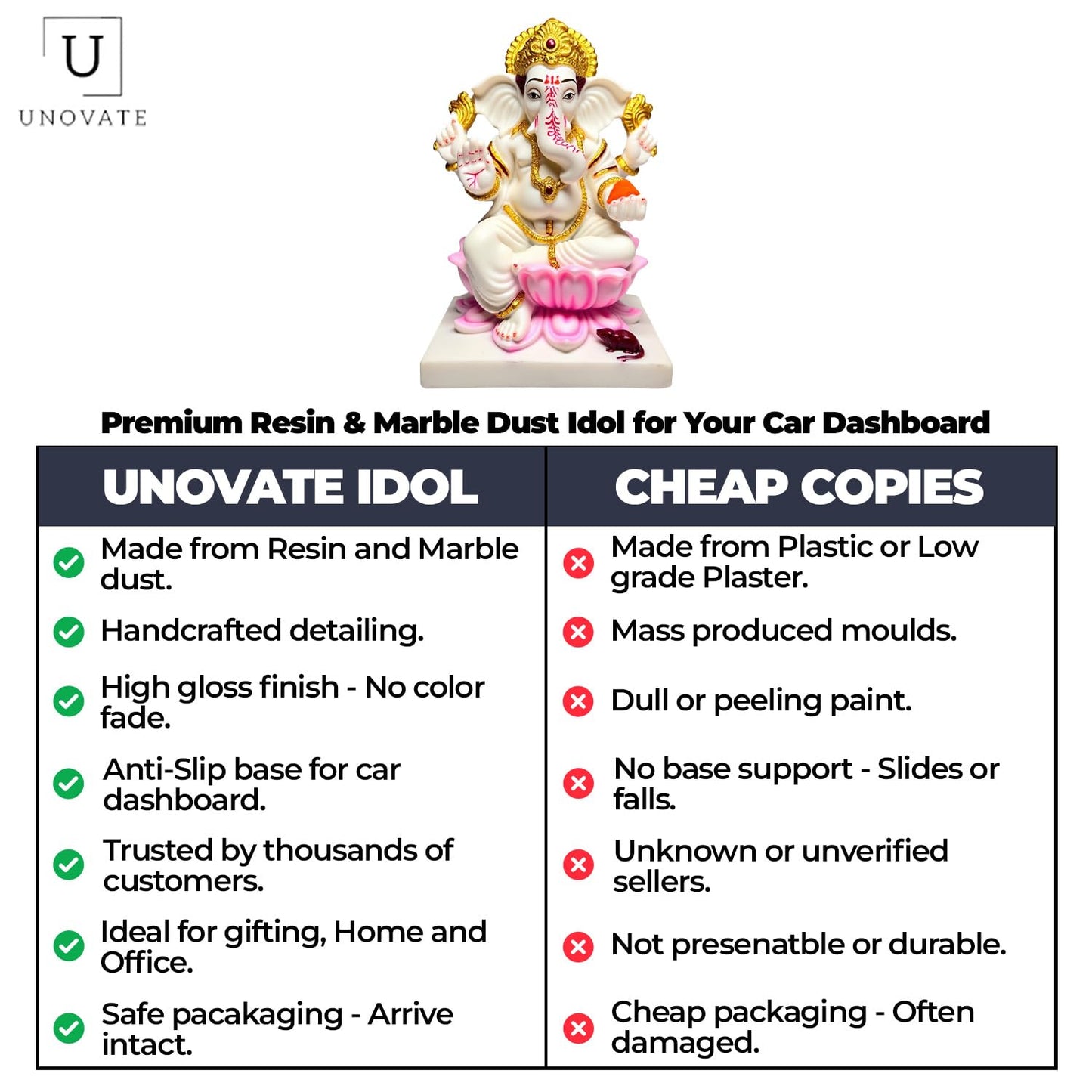UNOVATE Ganesh Idol for Home Decor | Ganpati Idol for Pooja | Gifting