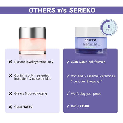 SEREKO Hydra Creme Ceramide Moisturizer Cream for Face — Skin Barrier Repair & Long-Lasting Hydration up to 100 hrs | Peptide + Ceramide Gel Formula | Lightweight | All Skin Types | 50 ml