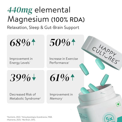 Happy Cultures 5X Total Magnesium Glycinate | 1400mg Blend of 5x Mg Complex | 440mg Elemental Magnesium | Vitamin D3, K2, B6, B12 | Promotes Deep Sleep, Muscle Recovery & Heart Health | 60 Tablets