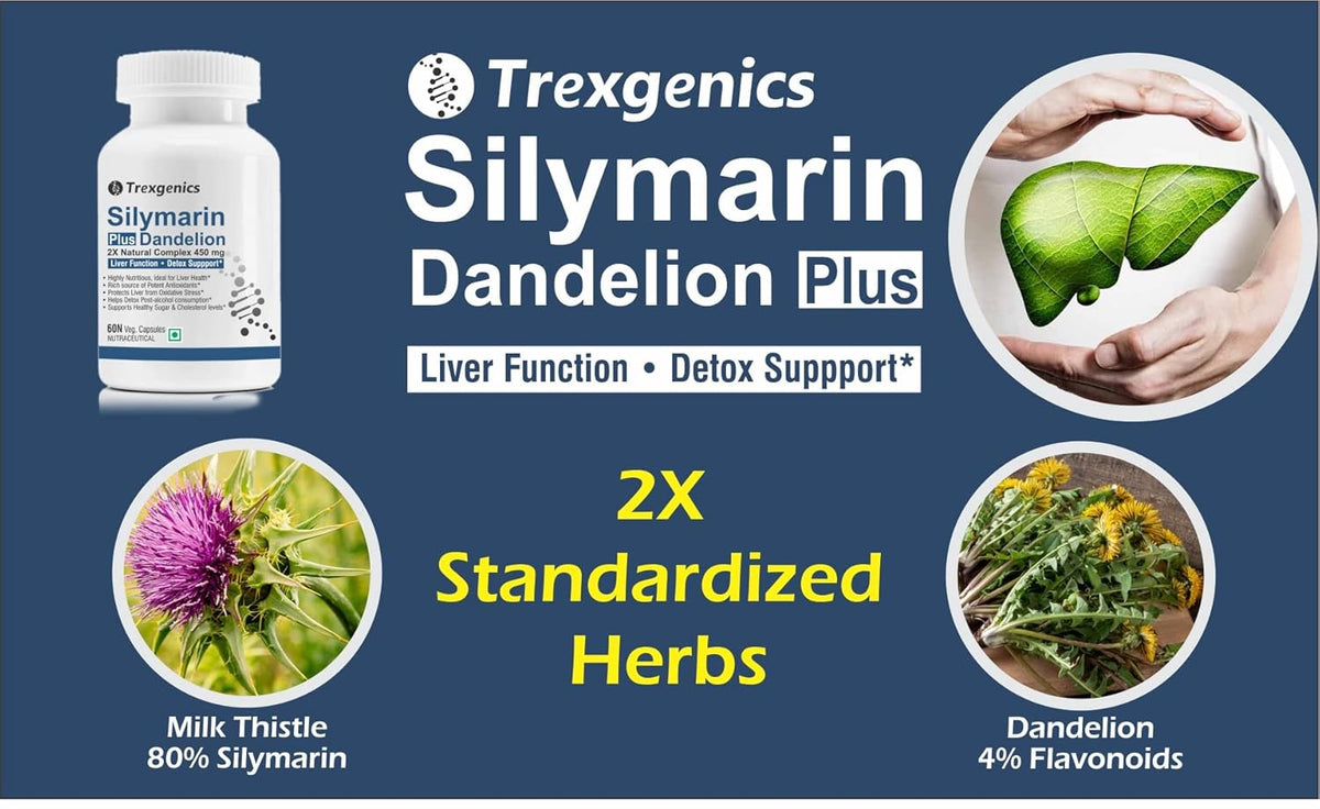 Advertisement for Trexgenics Silymarin Dandelion Plus supplement with product image and health benefits on a blue background.