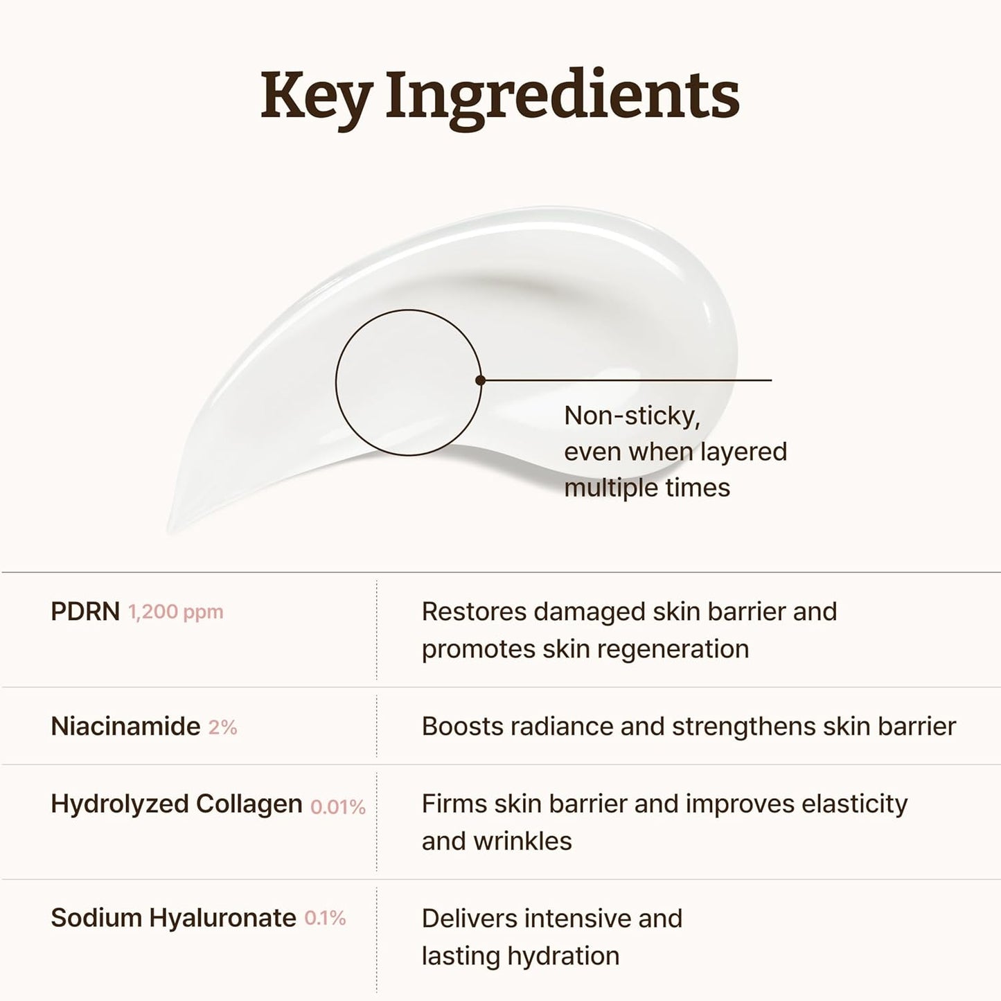 Dr.Reju-All Advanced PDRN Rejuvenating Cream | Korean PDRN Face Cream with 99% Pure Salmon DNA, Niacinamide & Collagen | Deep Hydration, Anti-Aging, Skin Repair, Elasticity Boost, Barrier Repair & Brightening Moisturizer (20ml)
