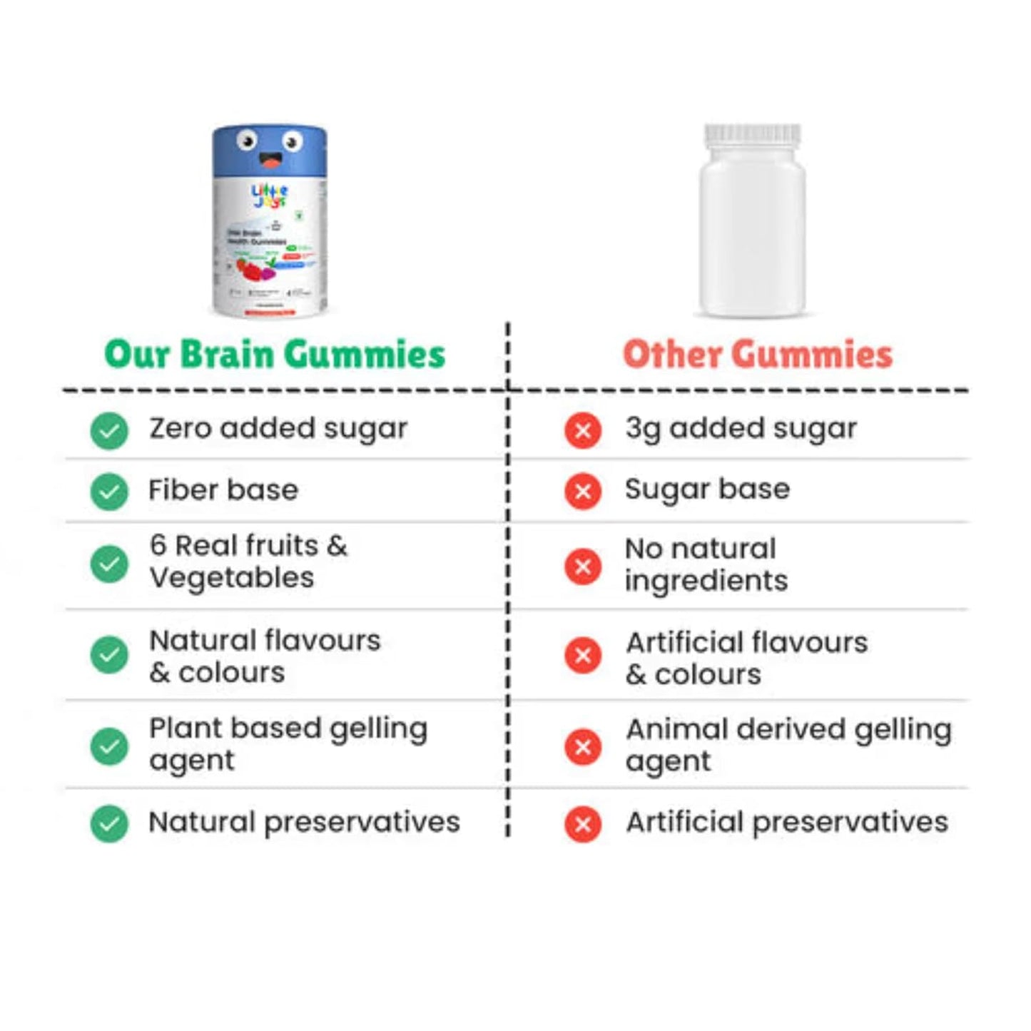 Little Joys DHA Brain Health Gummies For Kids | 2-6 years | 60 Day Pack | Improved Concentration, Mood & Sleep | Packed With 8 Vitamins & Minerals | Multivitamin Gummies For Kids With No Added Sugar