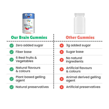 Little Joys DHA Brain Health Gummies For Kids | 2-6 years | 60 Day Pack | Improved Concentration, Mood & Sleep | Packed With 8 Vitamins & Minerals | Multivitamin Gummies For Kids With No Added Sugar
