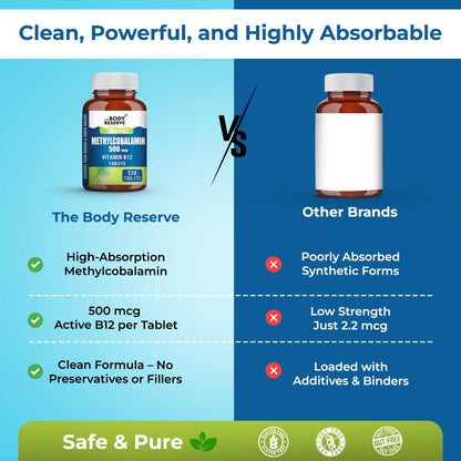 Comparison chart between The Body Reserve supplement and other brands on a blue and green background.