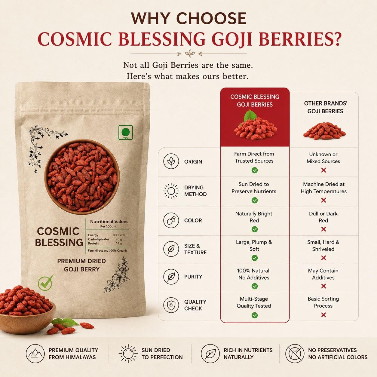 Cosmic Blessing Goji Berries A-grade (Antioxidant-Rich Superfood | Naturally Sweet & Chewy | Great for Snacking, Smoothies & Baking) Premium Organic Gojiberry