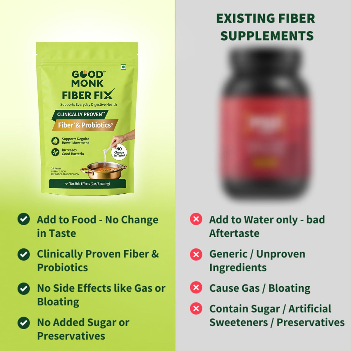 Good Monk Fiber Fix | Constipation, Bloating & Gas Relief | Prebiotic Soluble Fibre Supplement Powder + Probiotic | Isabgol Replacer | 20 Servings | Tasteless, No Grit Or Aftertaste