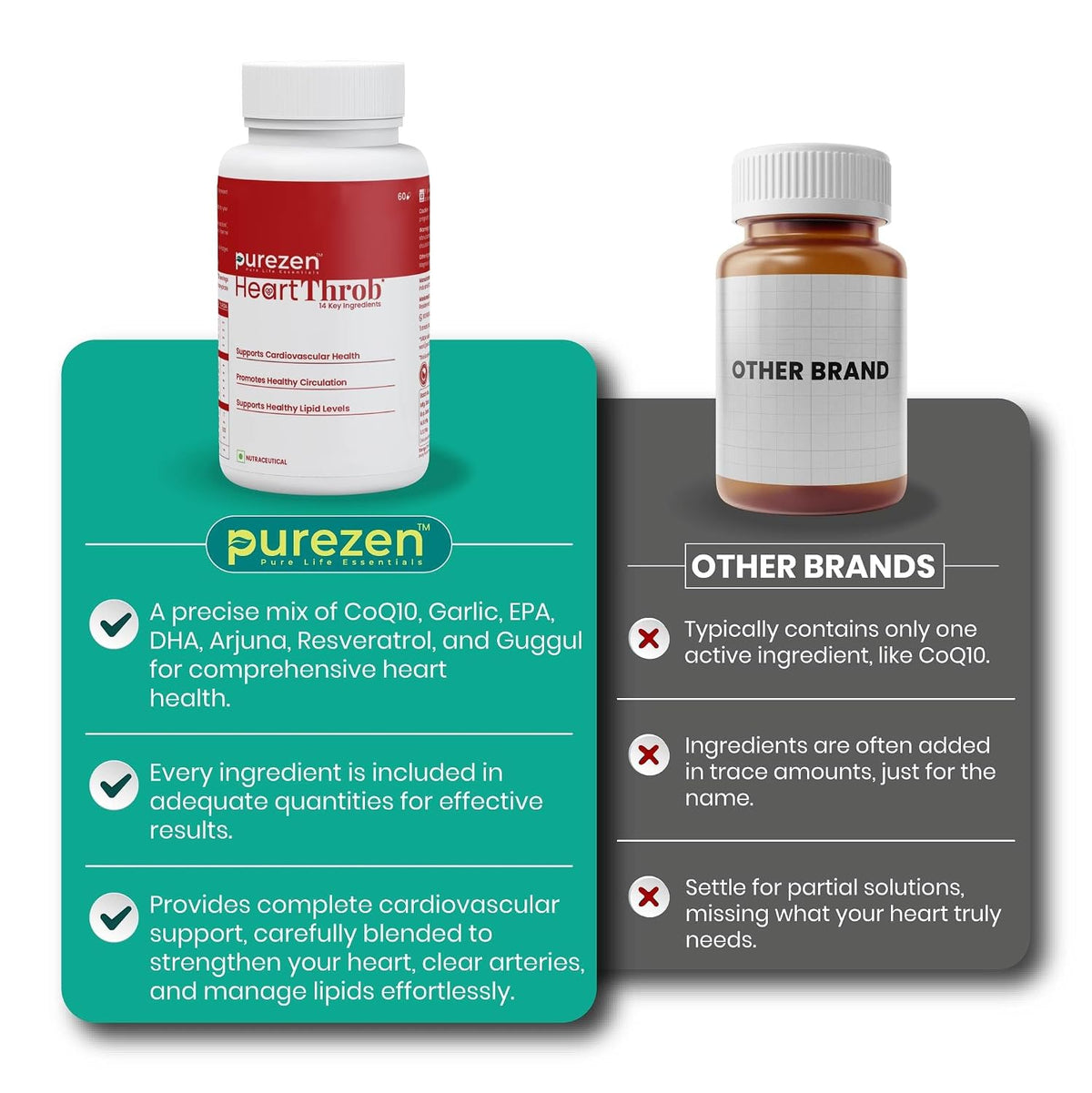 Purezen HeartThrob Heart Health Supplement, 60 Veg Capsules