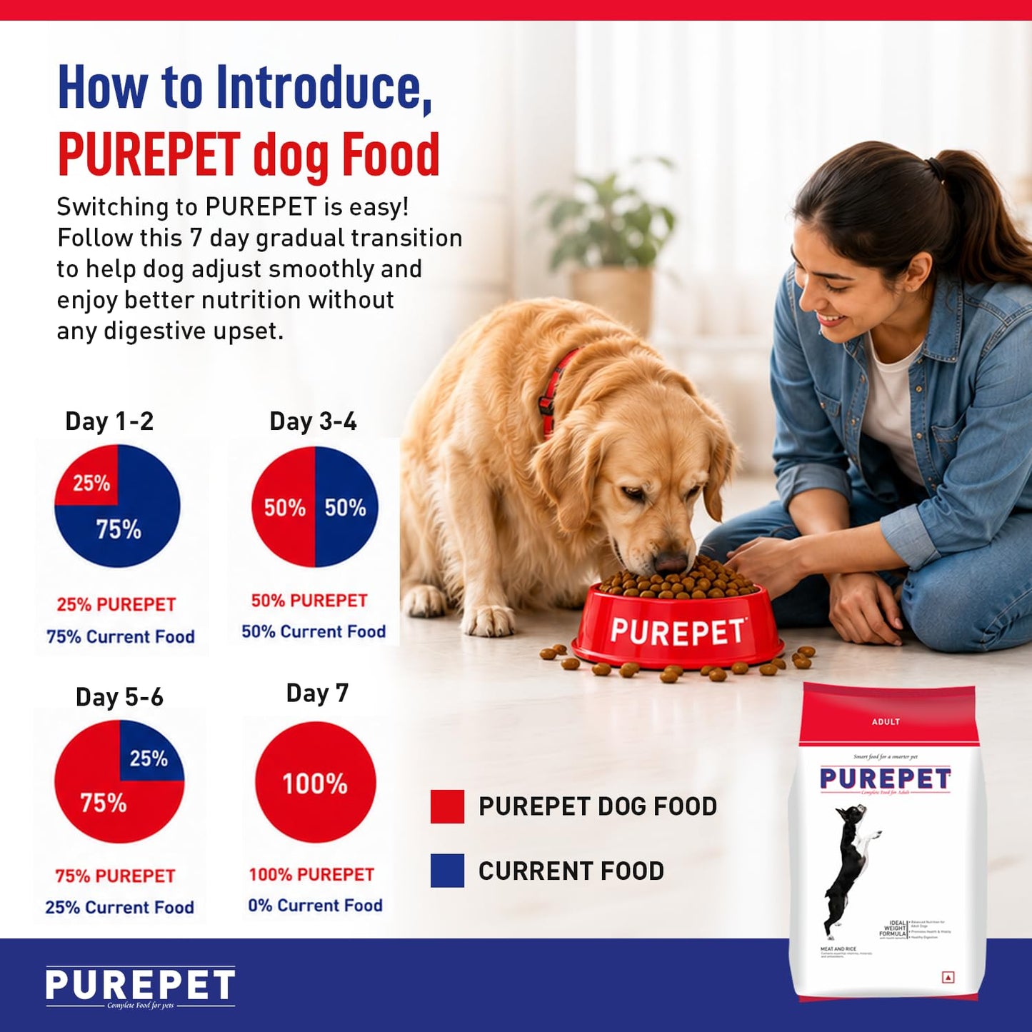 Purepet Adult Dry Dog Food 10kg | Meat & Rice Flavour | Promotes Health & Vitality | Immune Support | Healthy Digestion | Nutrient Rich