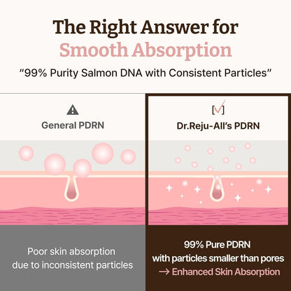 Dr.Reju-All Advanced PDRN Rejuvenating Cream | Korean PDRN Face Cream with 99% Pure Salmon DNA, Niacinamide & Collagen | Deep Hydration, Anti-Aging, Skin Repair, Elasticity Boost, Barrier Repair & Brightening Moisturizer (20ml)
