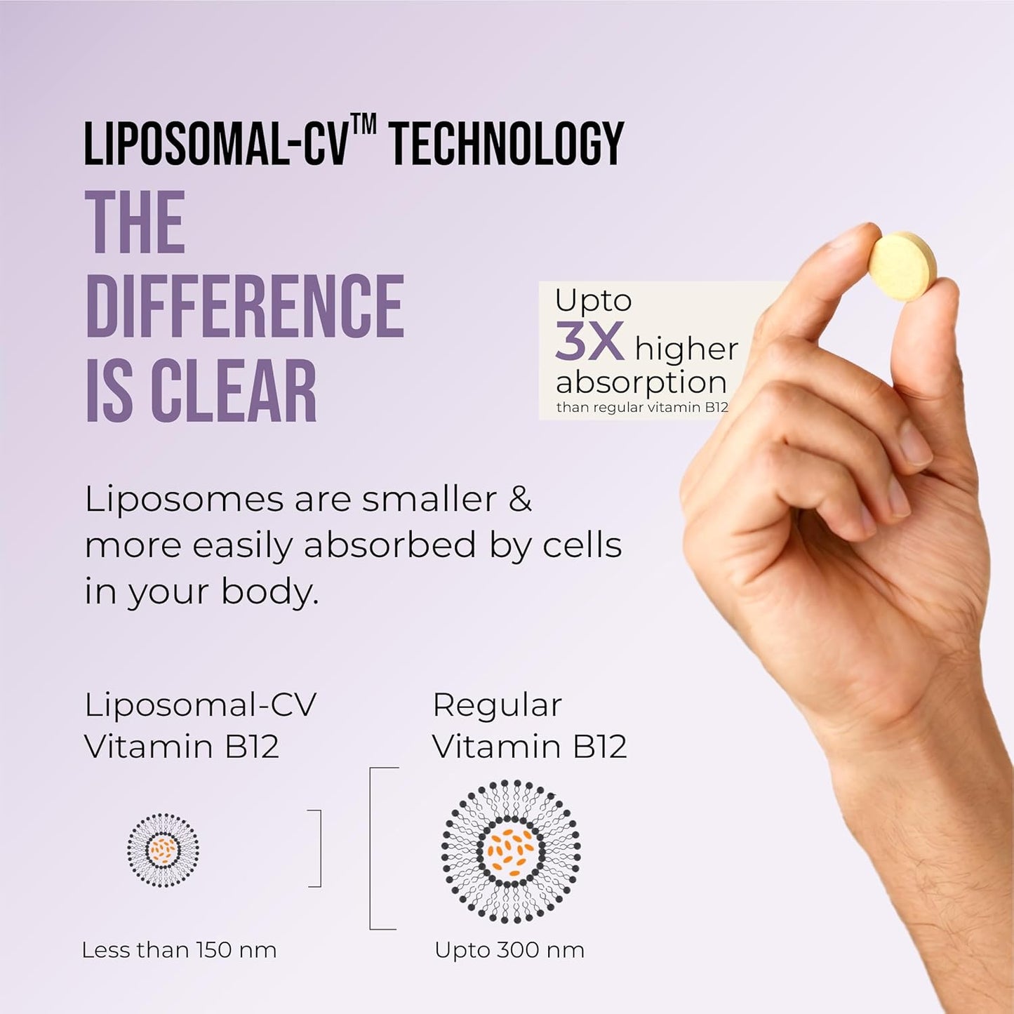 Hand holding a liposomal vitamin B12 supplement with text about liposomal-CV technology on a light purple background.