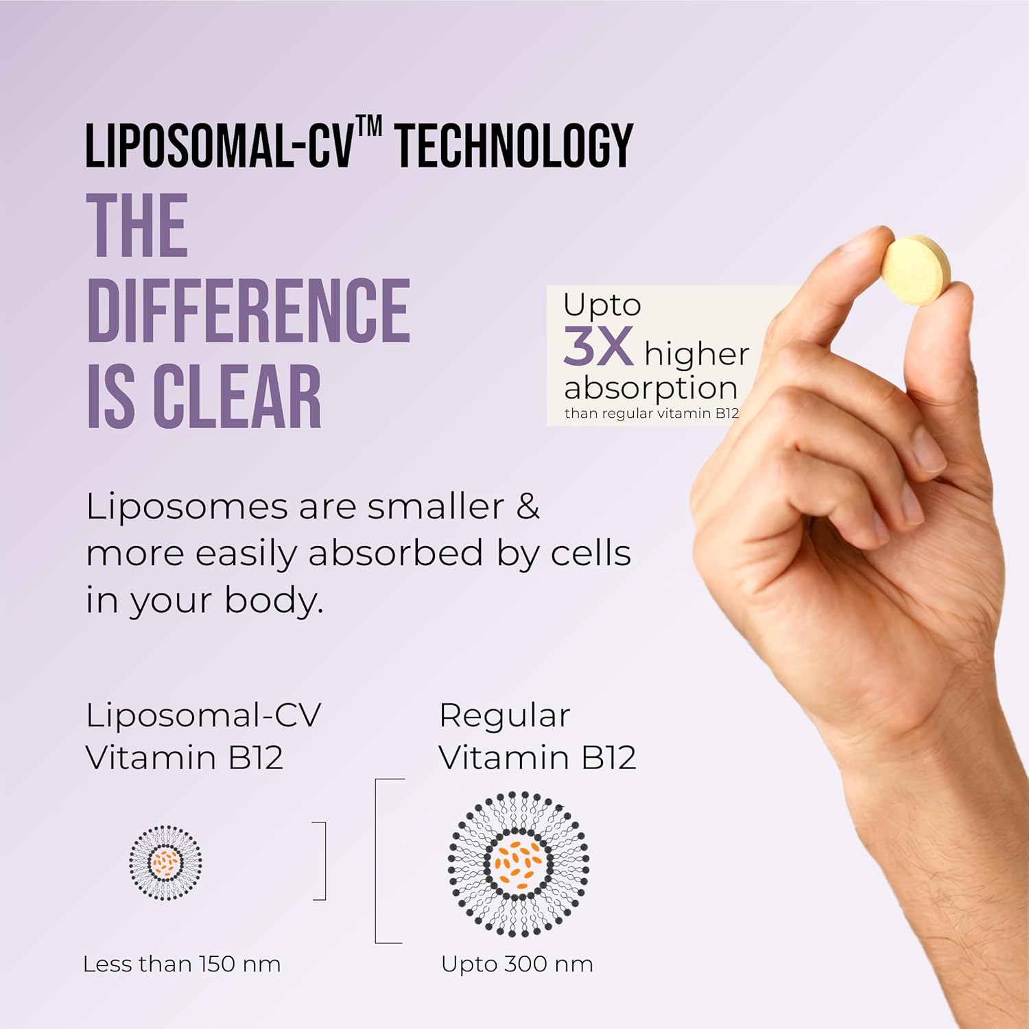 Hand holding a liposomal vitamin B12 supplement with text about liposomal-CV technology on a light purple background.