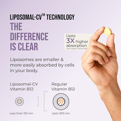 Hand holding a liposomal vitamin B12 supplement with text about liposomal-CV technology on a light purple background.