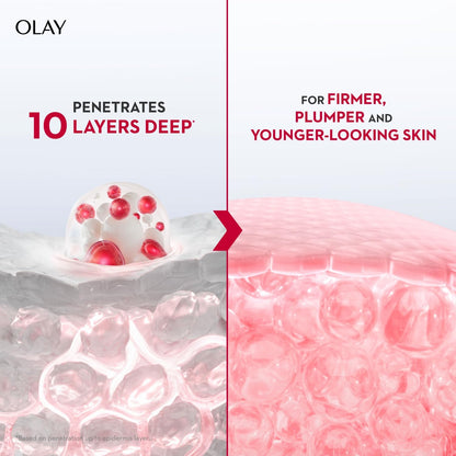 Olay advertisement showing skincare product penetration into skin layers with text about firming and plumping effects.