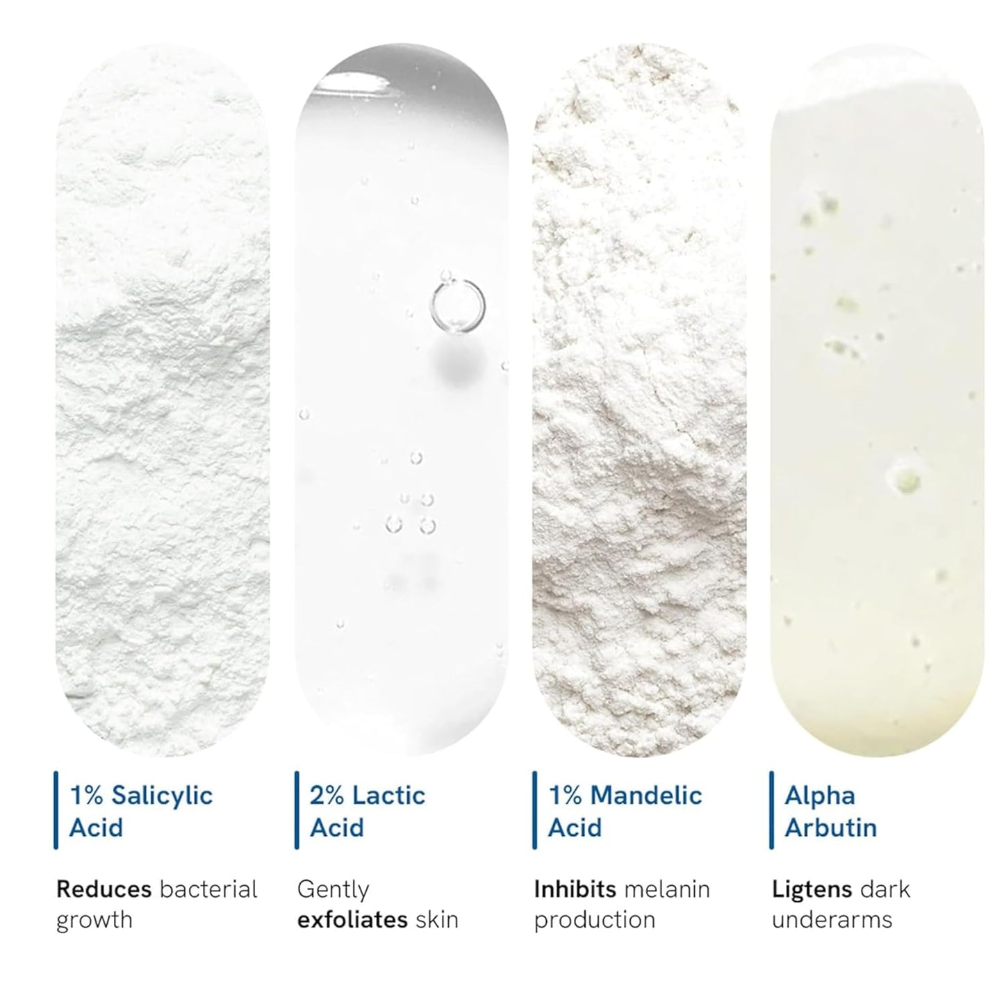 Skincare product with labeled active ingredients and their functions on a white background