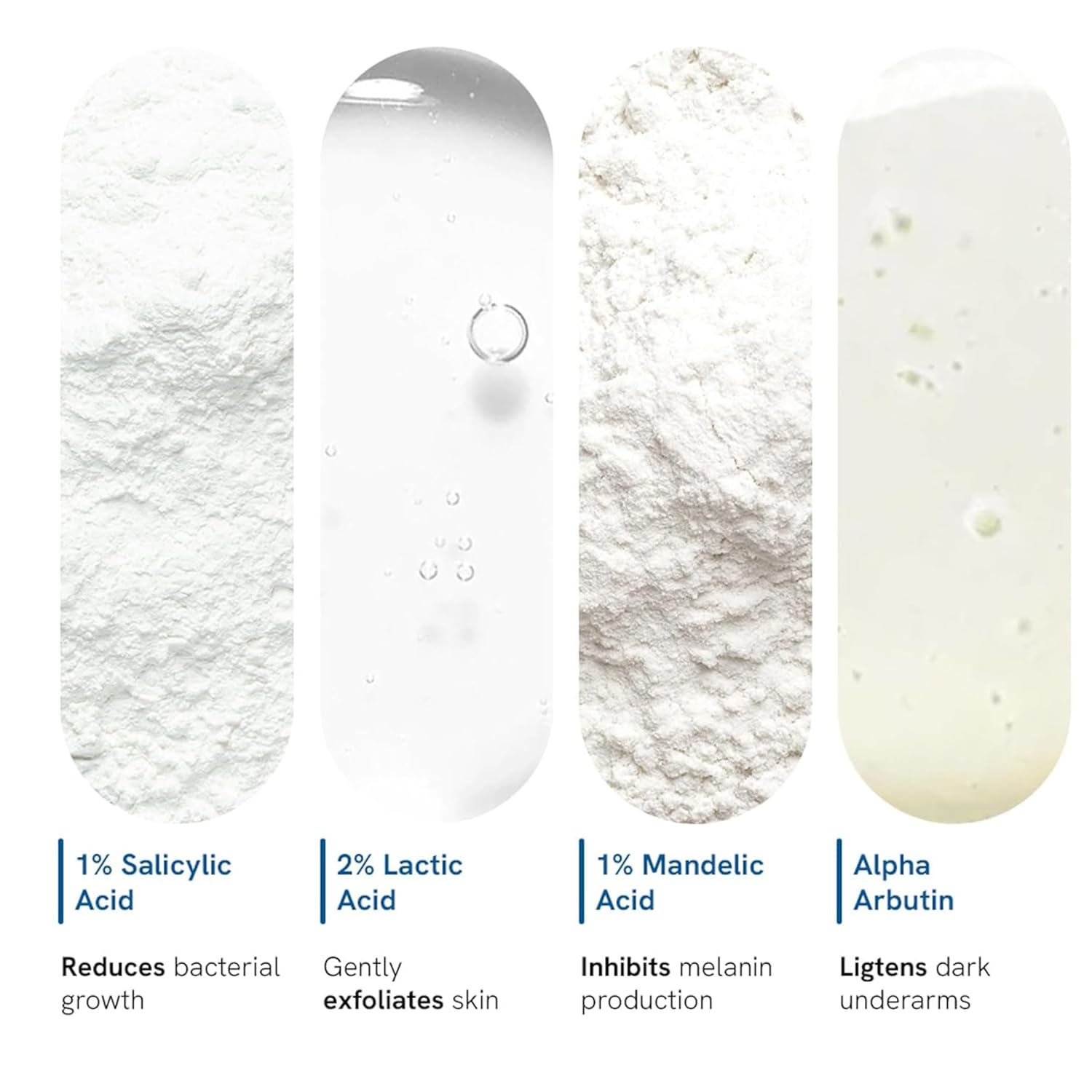 Skincare product with labeled active ingredients and their functions on a white background