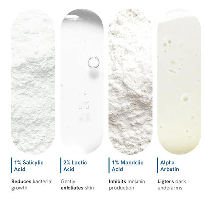 Skincare product with labeled active ingredients and their functions on a white background