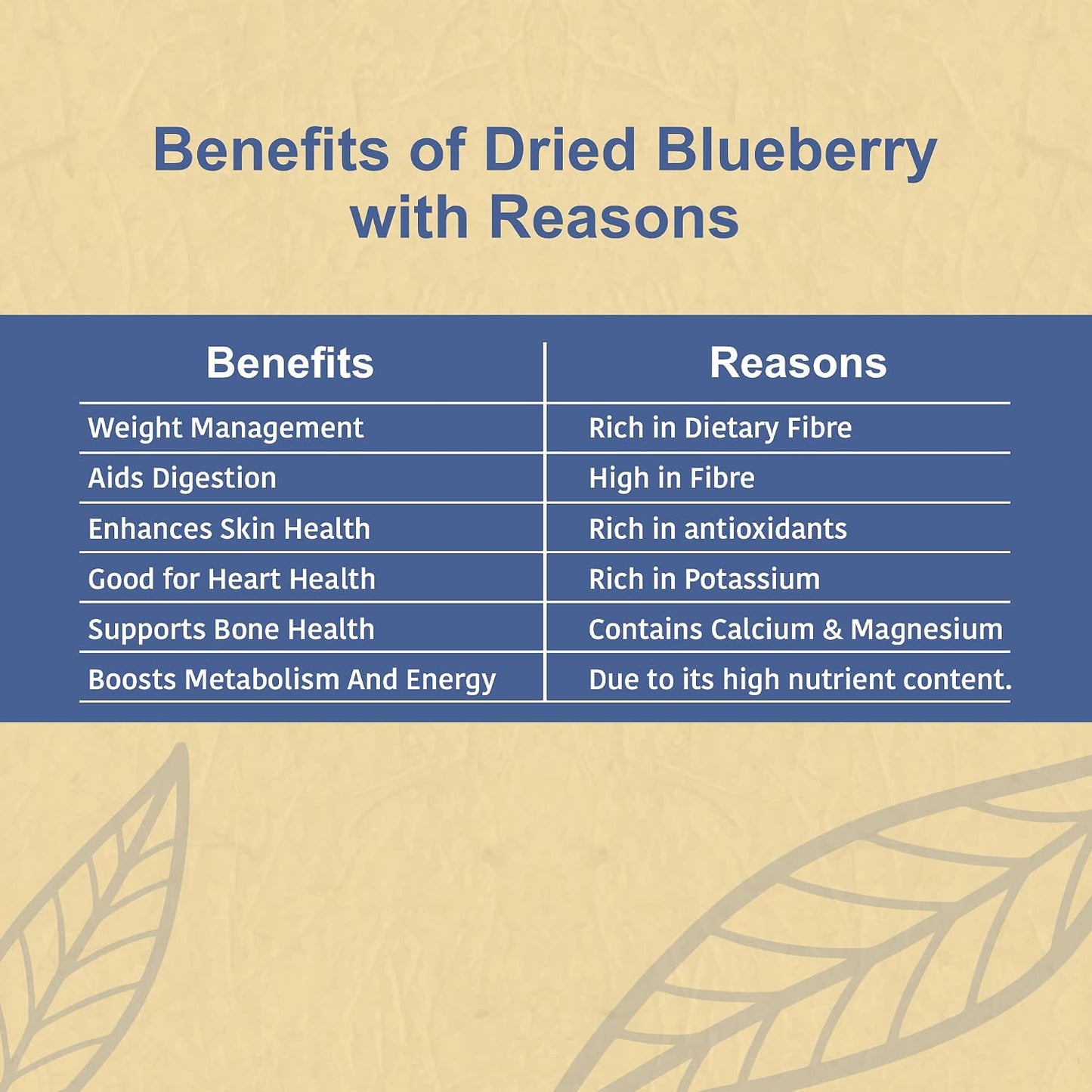 Nutty Organics No Refined Sugar Dried Blueberry, 100Gram, No Additives, 100% Pure & Healthy Snack For All Age (Dried Fruit)