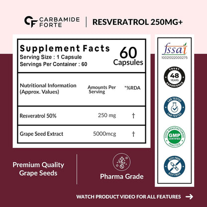 Supplement label for Carbamide Forte Resveratrol 250MG+ with supplement facts and certification logos on a pink and purple background.