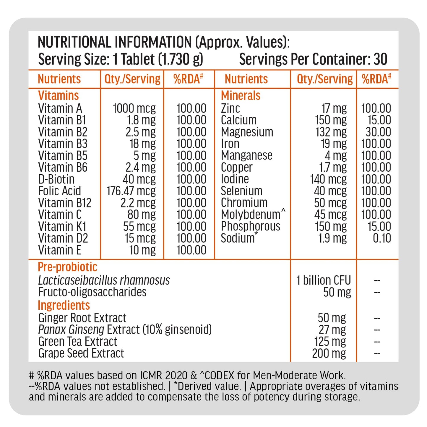 HealthKart hk vitals Multivitamin Plus Men | Daily Multivitamin for Men | For Energy, Stamina, Immunity, Gut, Heart, Bone & Muscle Health