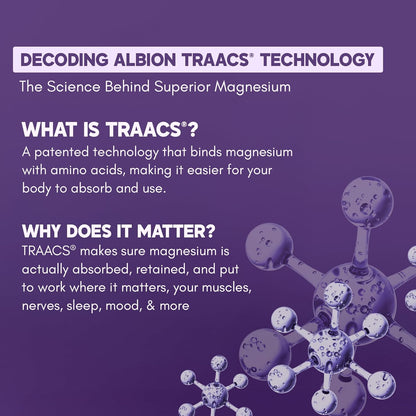 Educational graphic about Albion TRAACS technology on a purple background with molecular structure illustration.