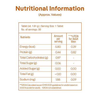three60 DE-STRESS & PERFORM Tablets | Testosterone Supplement | Helps Boost Stamina | Helps Reduce Stress | Synura® Forte Blend, Saffron, Gokshura | No Steroid | Non Habit Forming | 30 Tablets
