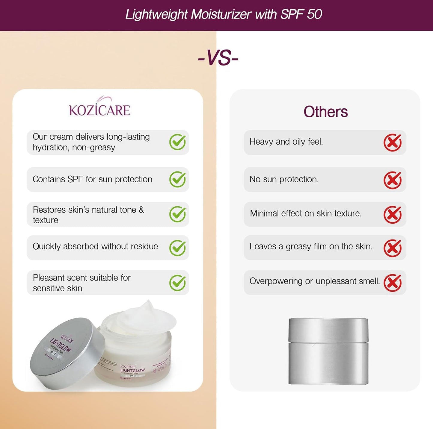 Kozicare Kojic Acid Cream with Hyaluronic Acid & Vitamin E | Lightweight Moisturizer with SPF 50 | Nourishing for All Skin Types | Achieve Radiant, Flawless Skin | Perfect for Women & Men - 50 gm