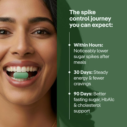 three60+ Gluco Anti-Spike Tablets | Sugar Control Tablet for Prediabetics | 14-Hour Sustained Release | Clinically Proven Diabetic Care Tablets & Supplements | Natural, Gluten Free, Non-GMO | 30 Tablets