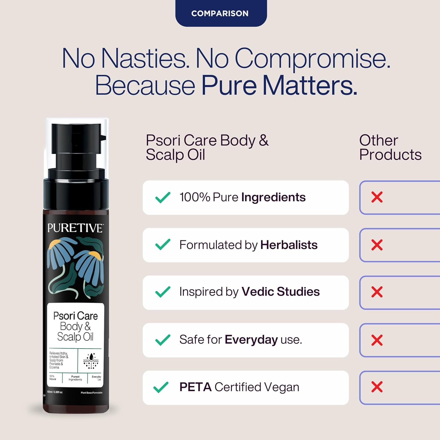 Psori Care Body & Scalp Oil bottle with Puretive branding, featuring product benefits on a beige background.