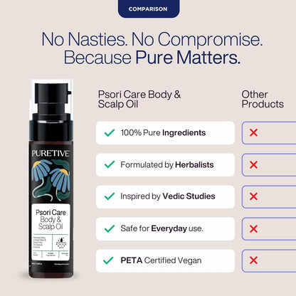 Psori Care Body & Scalp Oil bottle with Puretive branding, featuring product benefits on a beige background.