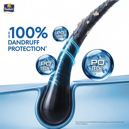 Parachute Advansed Anti-Dandruff Shampoo with Coconut Milk & PO Tech | Up to 100% Dandruff protection | for Strong Healthy Scalp | Paraben free | For Men & Women | 1.2L