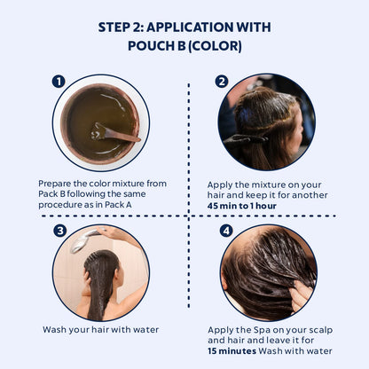 Step-by-step guide for hair color application with Pouch B on a white background