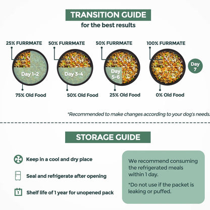 FURRMATE Fresh Wet Dog Food Veg & Nutritionally Complete NO-Fish Dish 100g | Dog Food for Sensitive stomachs | Human-Grade Ingredients | High-Protein Recipe for Active Dogs (1, NO-Fish Dish)