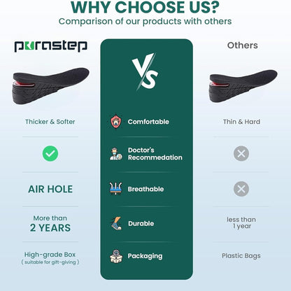 Purastep 4 Layers 9 cm (3.5 Inch) Height Increasing Shoes Insoles - For Men And Women - 1 Pair