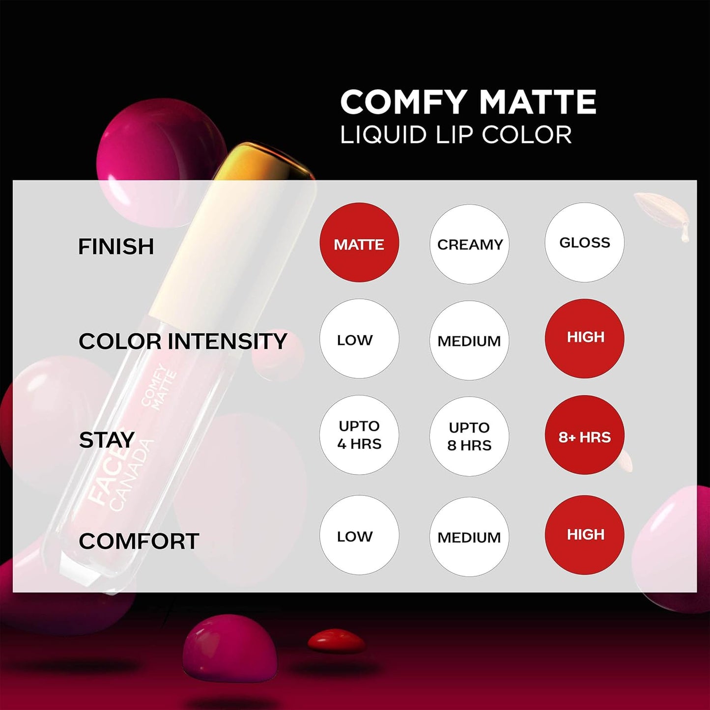 FACES CANADA Comfy Matte Liquid Lipstick - Note To Self 07, 3 ml | Comfortable 10HR Longstay | Intense Matte Color | Almond Oil & Vitamin E Infused | Super Smooth | No Dryness | No Alcohol