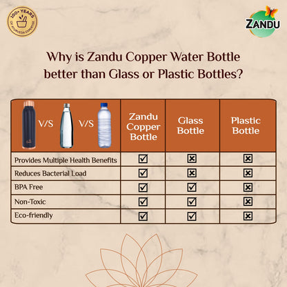 Zandu Copper Bottle (Blue): Prepared with 100% Pure Copper |Supports Digestive & Liver Health | Helps Enhance Immunity| Useful in Promoting Overall Health (Pack of 950 ml)
