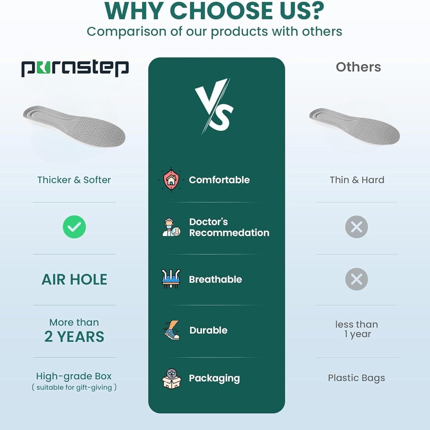 Purastep Memory Foam Shoe Insoles, Elastic Shock Absorbing Height Increasing Sports Shoe Insoles For Men And Women Cuttable Soft Breathable Honeycomb Orthotic Replacement Inserts | UK 9-10 | 1 Pair