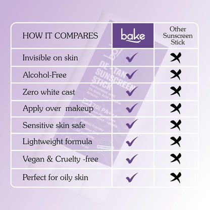 BAKE De-Tan Water Resistant Sunscreen Stick SPF 70 PA++++ with 2% Kojic Acid & Alpha Arbutin | Lightweight, No White Cast | For All Skin Types | For Pigmentation & Dark Spots - 20g