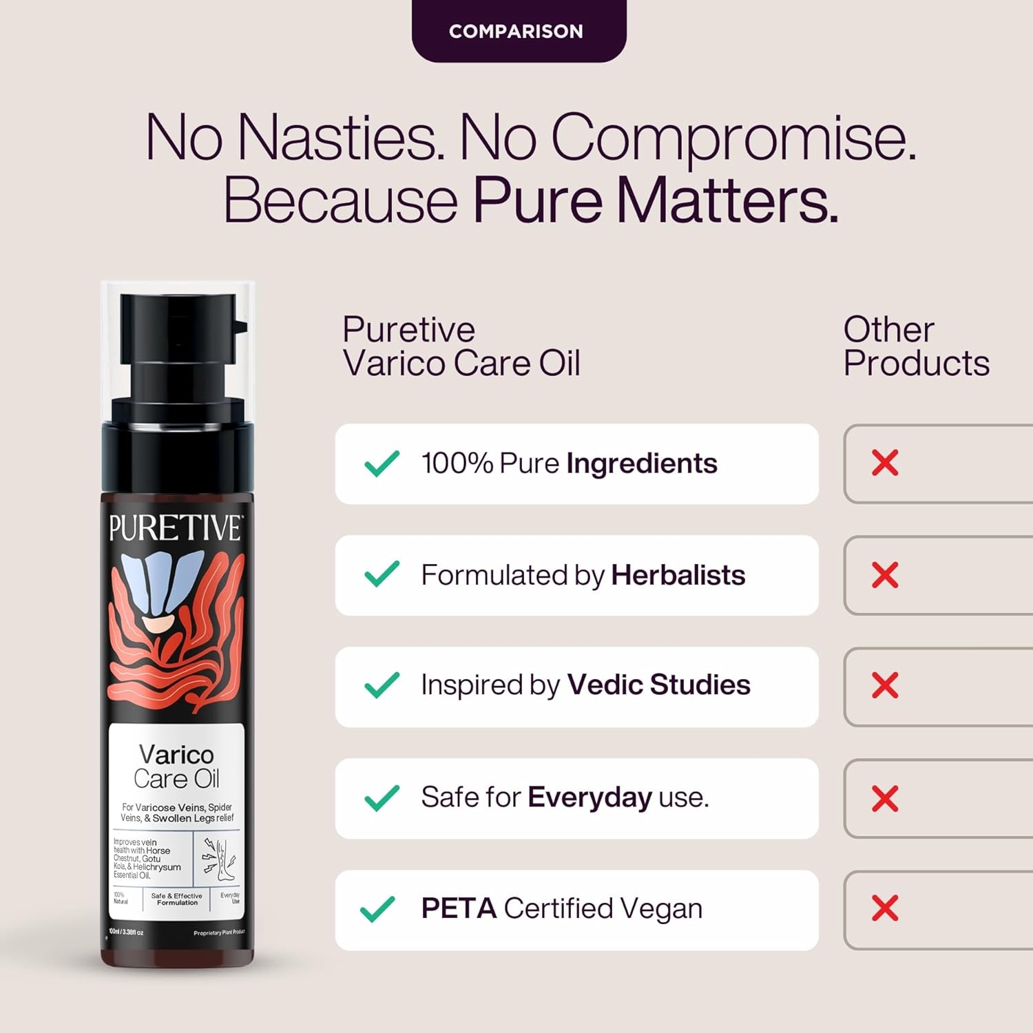 Puretive Varico Care Oil bottle with comparison features on a beige background