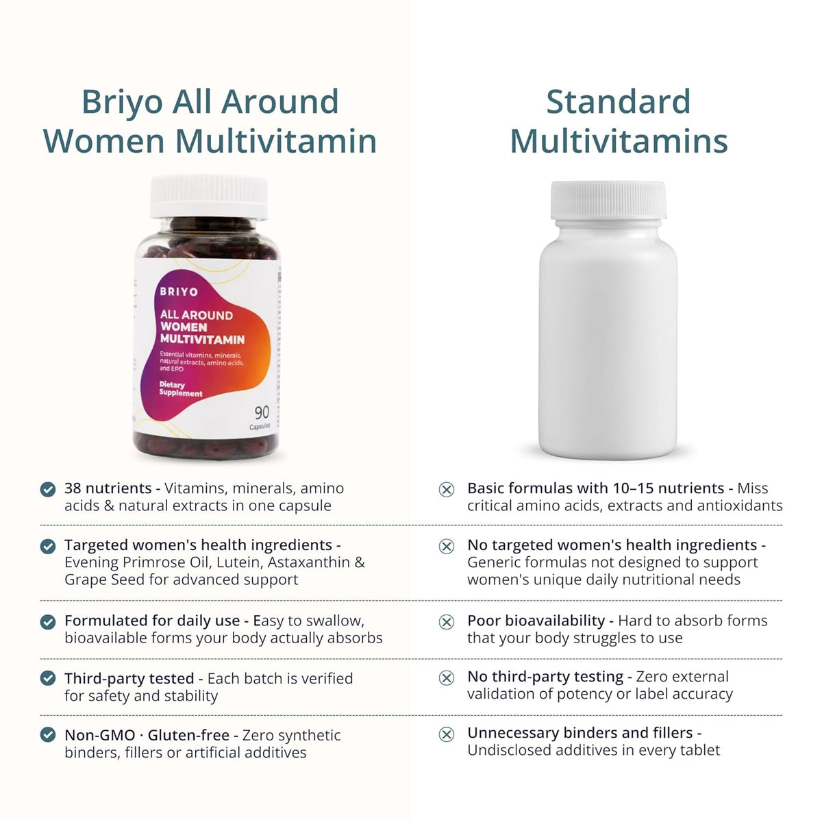 Comparison chart of Briyo All Around Women Multivitamin and standard multivitamins on a white background.