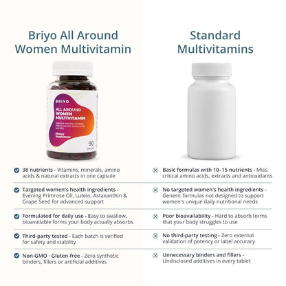 Comparison chart of Briyo All Around Women Multivitamin and standard multivitamins on a white background.
