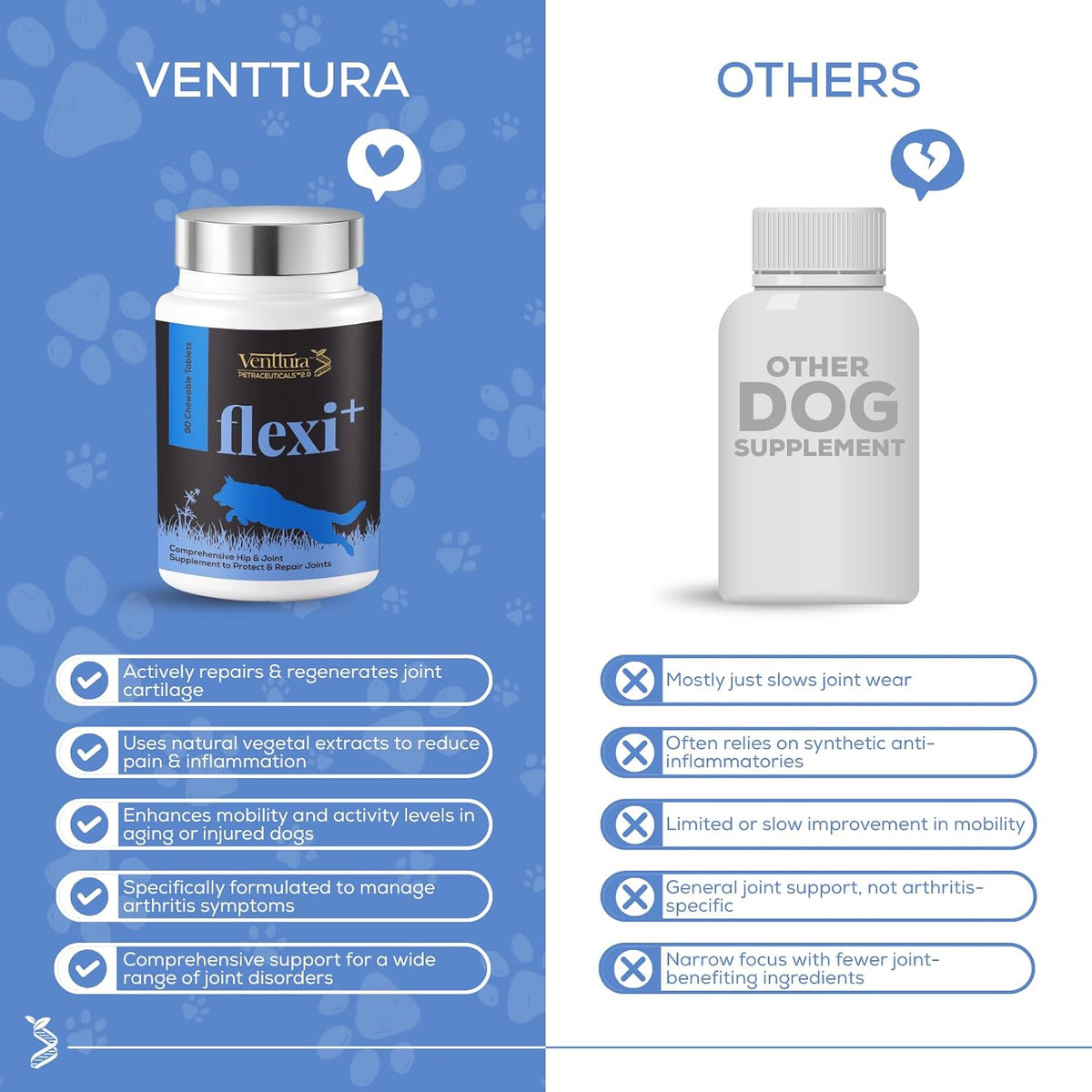 Venttura Petraceuticals Flexi+ Chewable Tablets Hip & Joint Supplement for Dogs | Strengthen Joints | Repairs Cartilage | Joint Health Support | Improves Mobility | (45 Chewable Tablets)