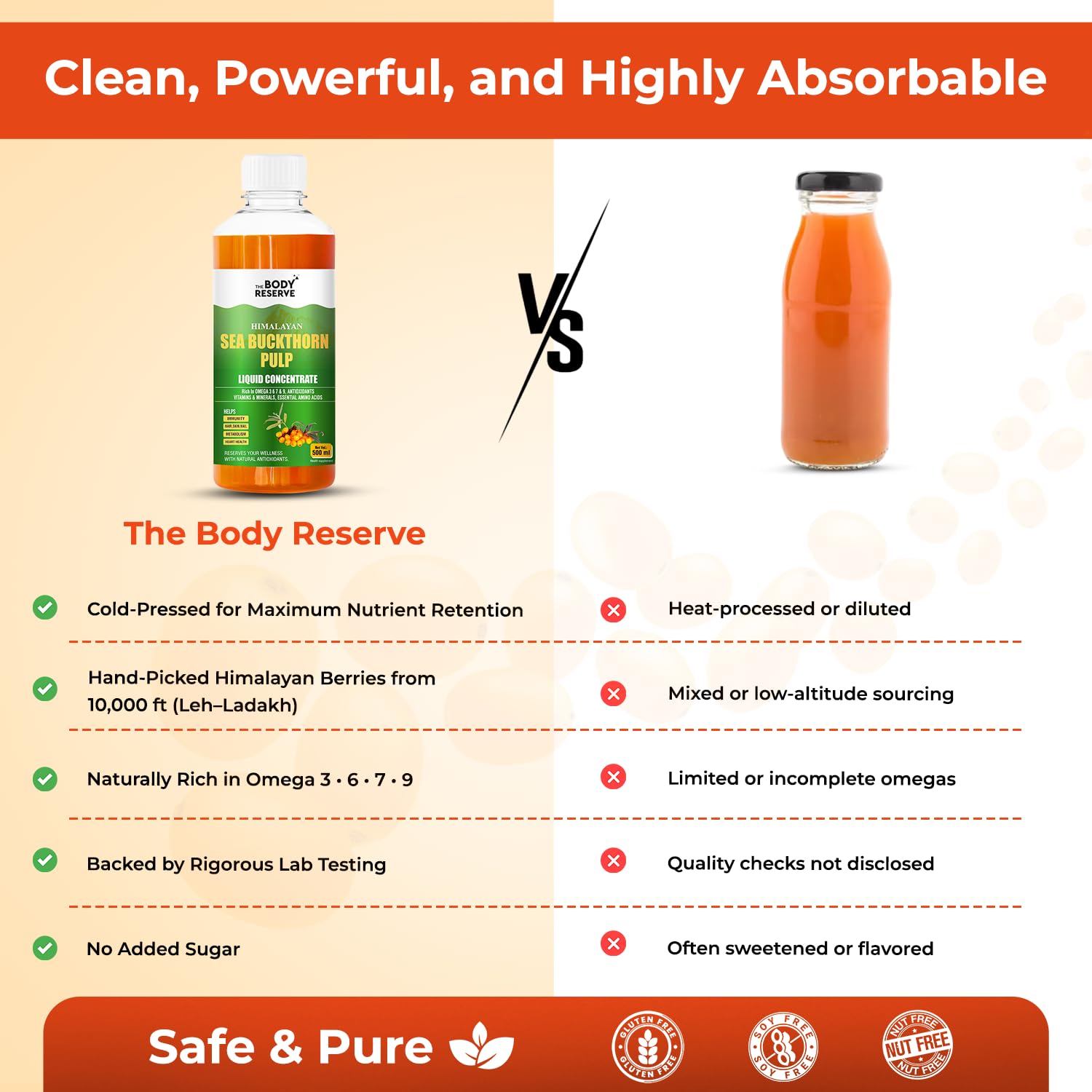Comparison chart between 'The Body Reserve' product and other options, highlighting benefits of 'The Body Reserve'.